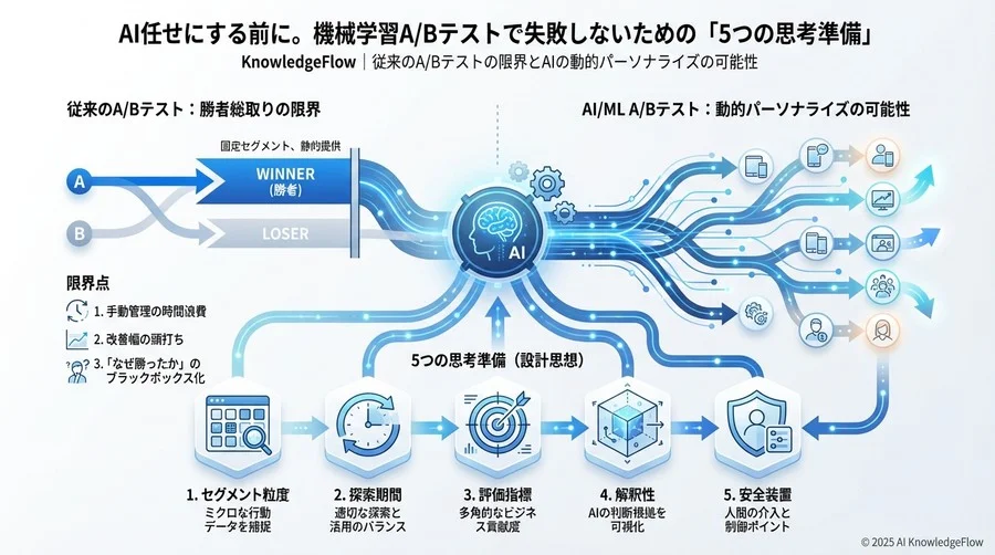 ヒント4：勝ちパターンの「なぜ」を人間が翻訳する - Section Image 3
