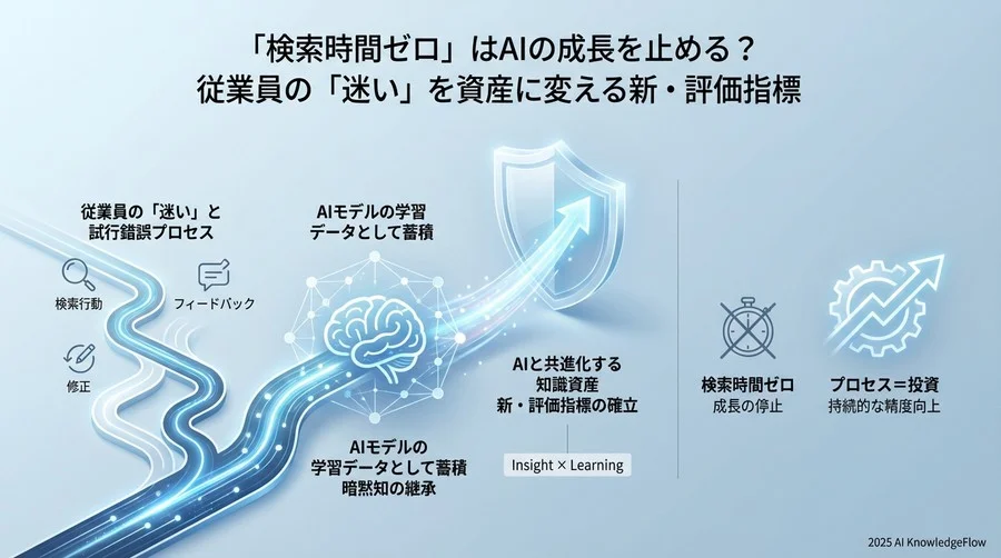 「文脈」という資産：暗黙知をAIに継承させるプロセス - Section Image