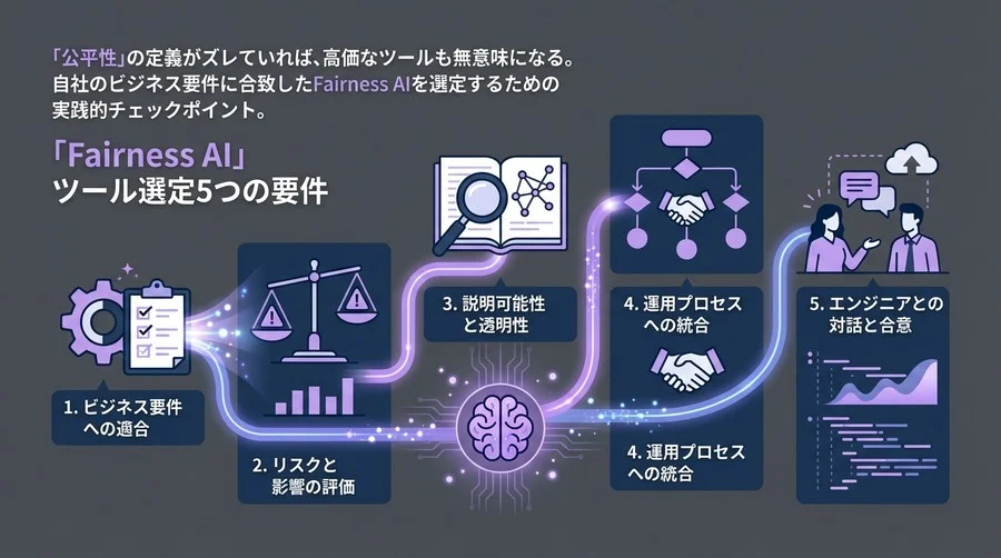 「公平性」をどう担保する？PMが知るべきFairness AIツール選定の5つの要件