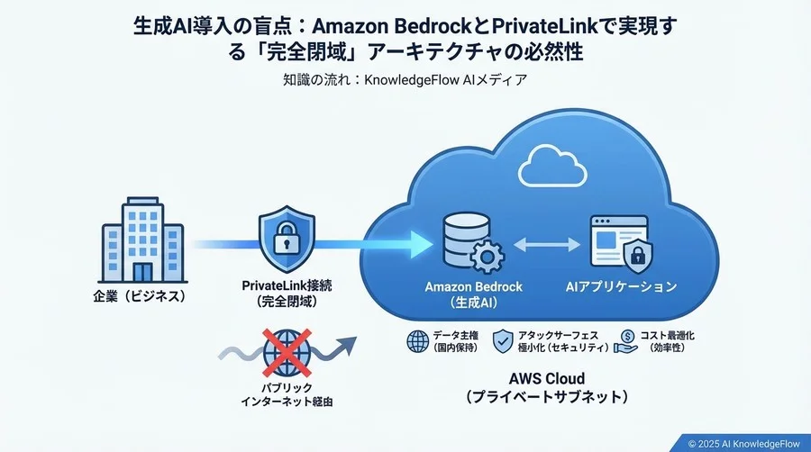 2. 攻撃対象領域（アタックサーフェス）の極小化 - Section Image