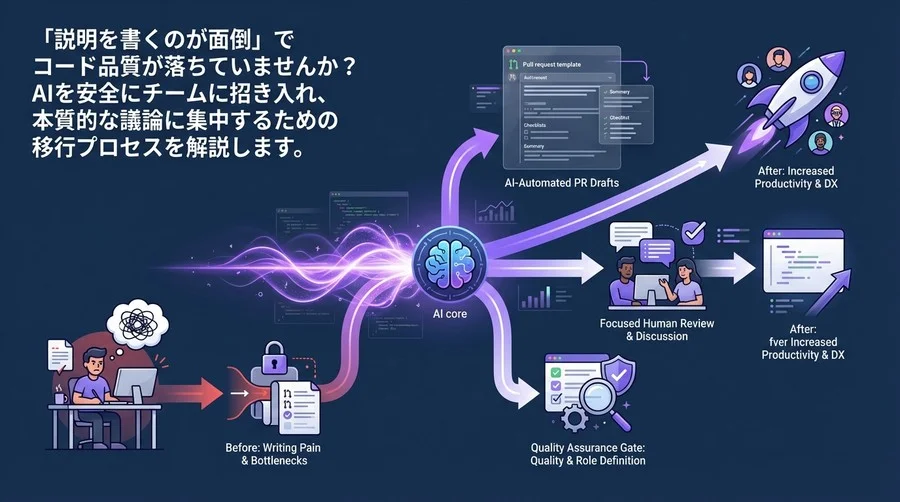 開発チームの「書く苦痛」をゼロへ。AIによるPR自動生成導入と品質を守る移行ガイド
