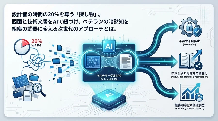 設計現場の「2割の無駄」を解消せよ。図面と技術文書をAIで紐づけ、組織の暗黙知を資産に変える