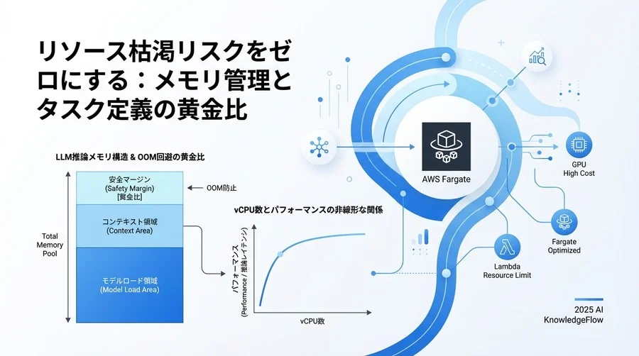 リソース枯渇リスクをゼロにする：メモリ管理とタスク定義の黄金比 - Section Image 3