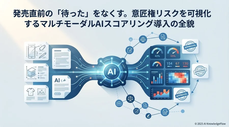 導入前の課題：「形状」は似ていないが「侵害」となるグレーゾーンの判定 - Section Image