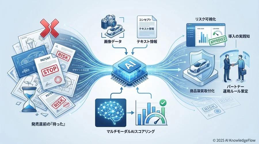 実装のリアル：法務とデザイン部が合意できる「類似度閾値」の策定 - Section Image