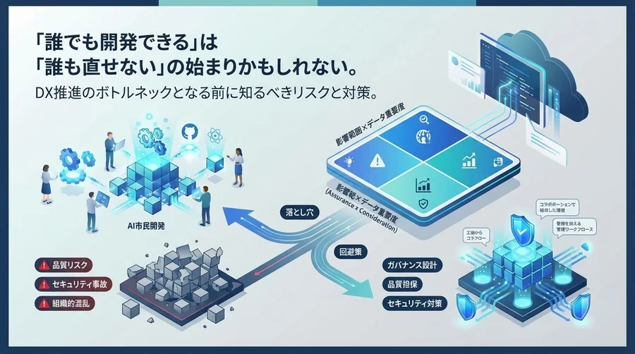 AI市民開発の「落とし穴」と「回避策」：非エンジニアの開発参加を成功させるガバナンス設計