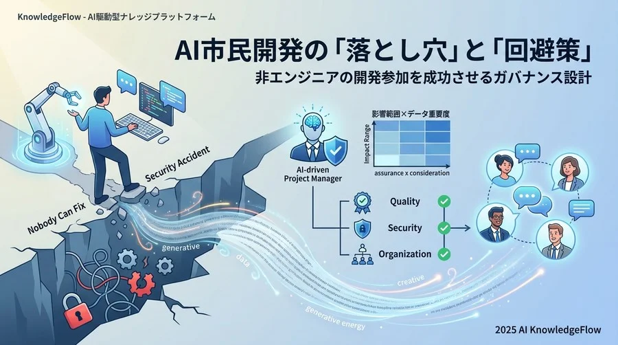 【リスク1：品質・保守性】「ブラックボックス・コード」の増殖 - Section Image