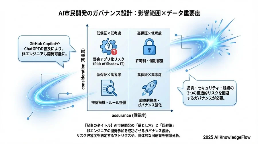 リスク許容度の判定フレームワーク：どこまで任せるべきか - Section Image 3