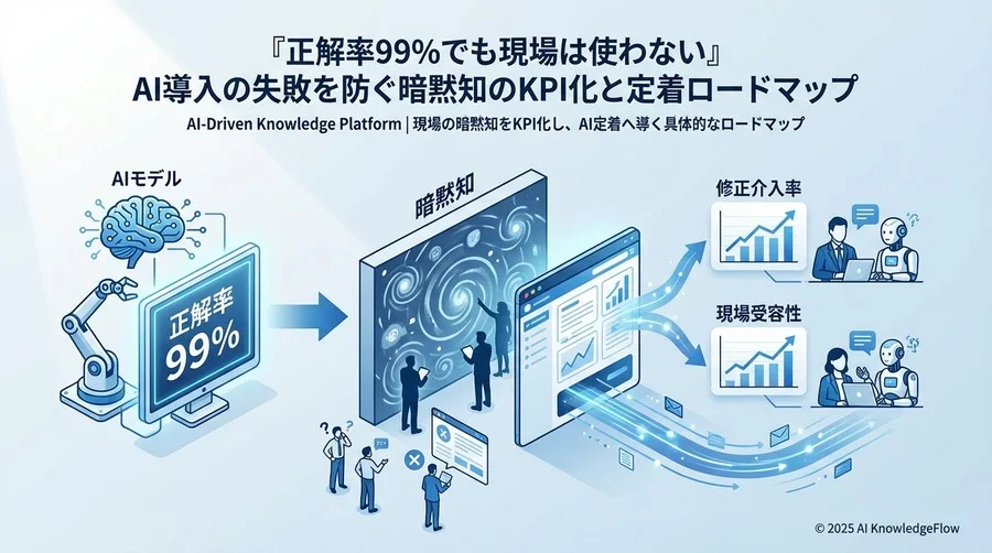 暗黙知を可視化する重要KPI：「修正介入率」と「補完時間」 - Section Image