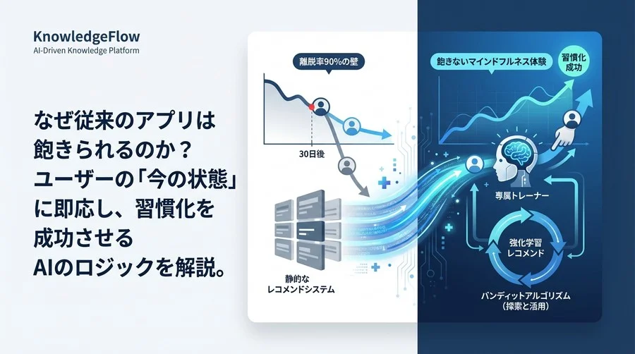 離脱率90%の壁を越える：強化学習レコメンドが実現する「飽きない」マインドフルネス体験