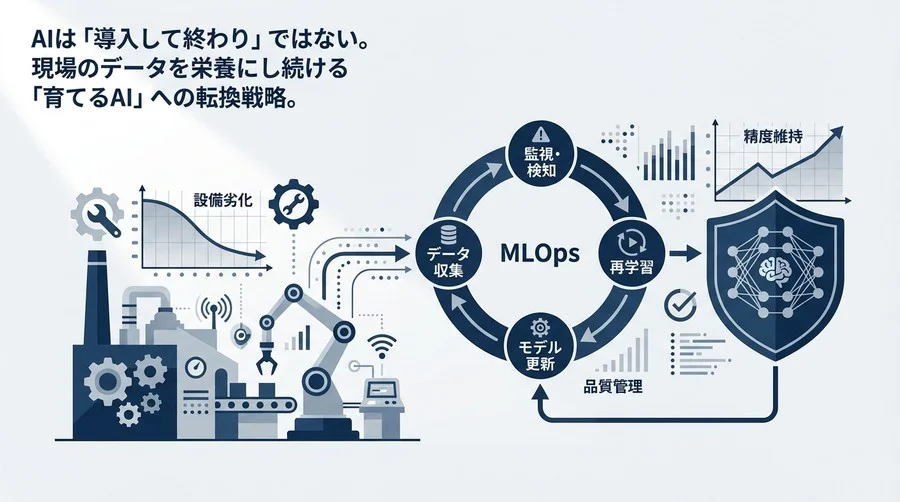 MLOpsは「設備保全」だ。製造現場の品質管理視点で構築する、劣化しないAIモデルの運用戦略