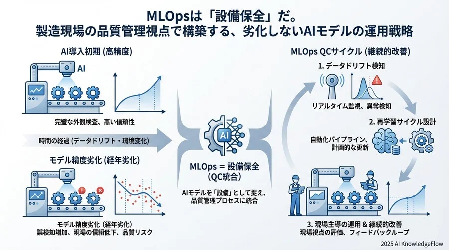 「再学習」をルーチン化する戦略的サイクル設計 - Section Image 3