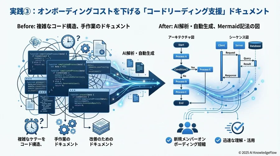 実践③：オンボーディングコストを下げる「コードリーディング支援」ドキュメント - Section Image 3
