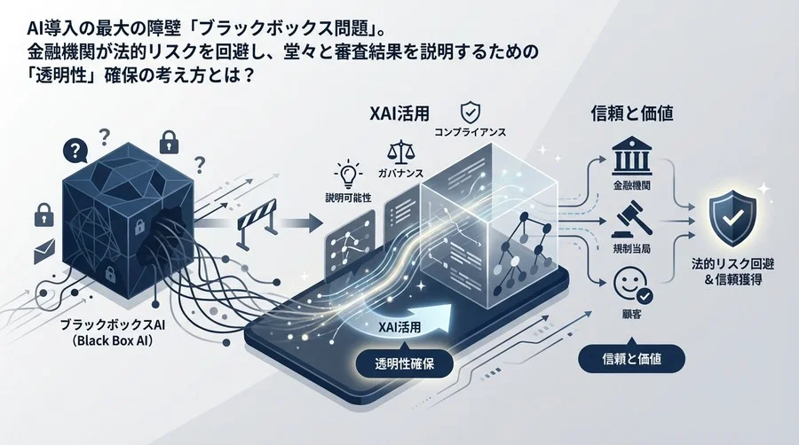 金融審査AIの「説明できない」恐怖を解消するXAI活用と透明性確保の処方箋