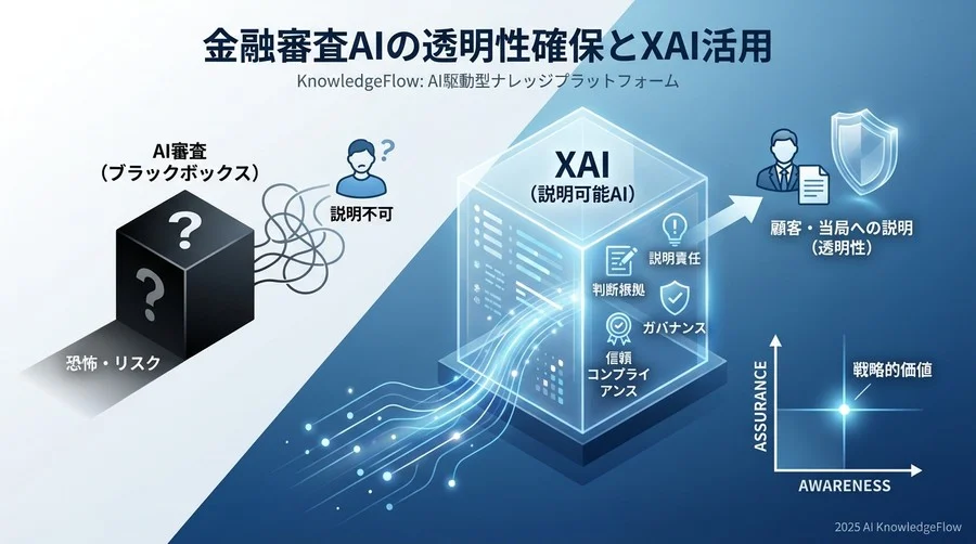 透明性欠如が招く金融機関特有の経営リスクとコンプライアンス課題 - Section Image