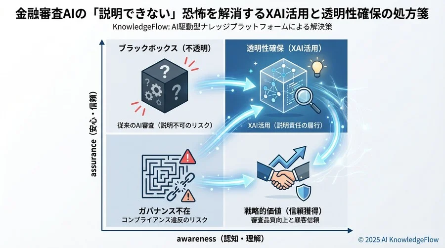 XAIがもたらす現場の安心感：審査品質と顧客信頼の同時向上 - Section Image 3