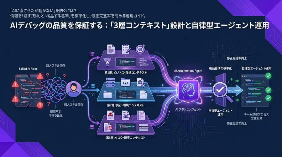 AIデバッグの品質を保証する：自律型エージェント運用と「3層コンテキスト」設計