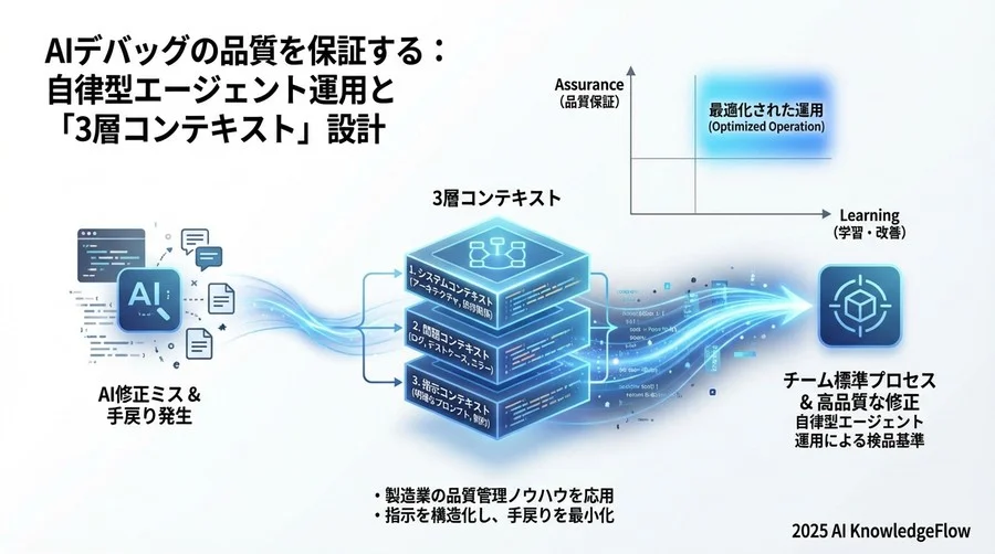 バグ修正依頼(AIエージェント用) - Section Image 3