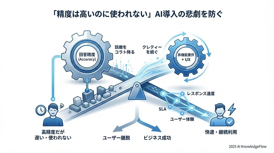 Q3: 成功事例に見る、レスポンス遅延を「UX」でカバーする技術 - Section Image 3