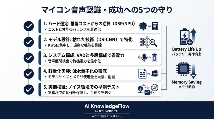 リソース制限下のマイコン音声認識：数KBで動く「守りのAI設計」5つの原則 - Conclusion Image
