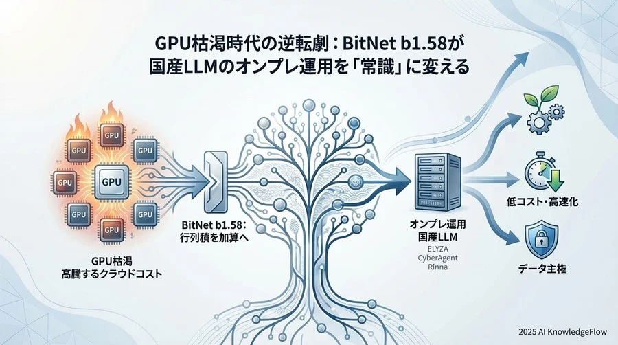 Proof：BitNet b1.58の実力をデータで読み解く - Section Image