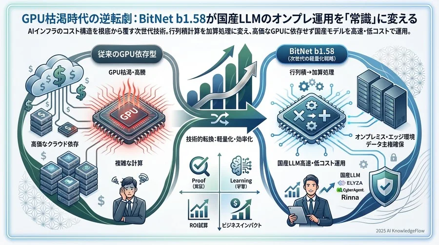 実装へのベストプラクティス：導入に向けた技術的ロードマップ - Section Image 3