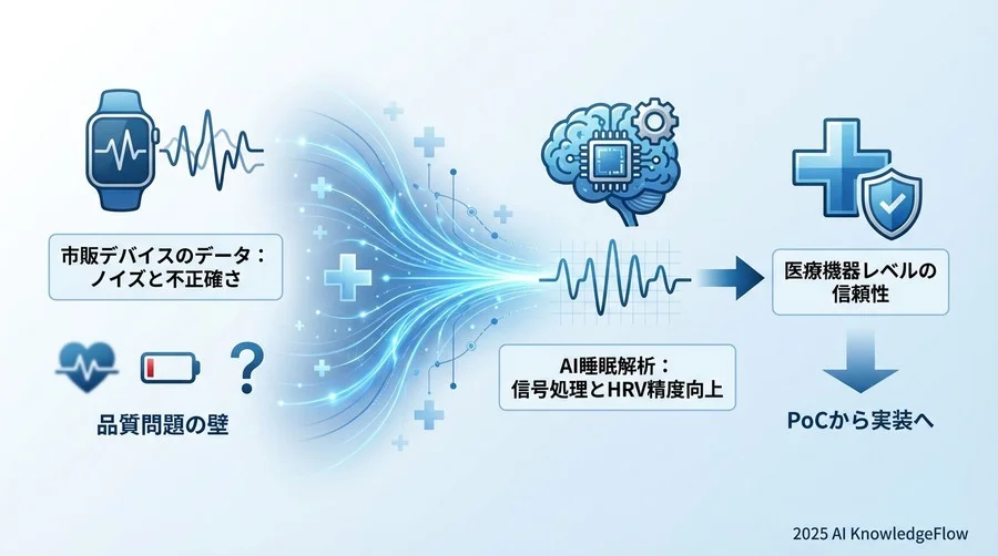 Step 1: ウェアラブル生体データの取得と「汚染」の理解 - Section Image