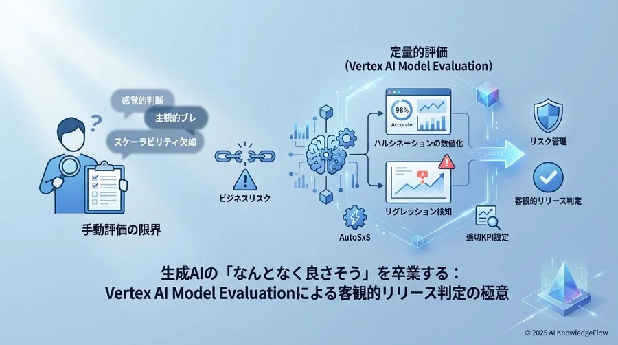 なぜ生成AIの導入判断において「定量的評価」が不可欠なのか - Section Image