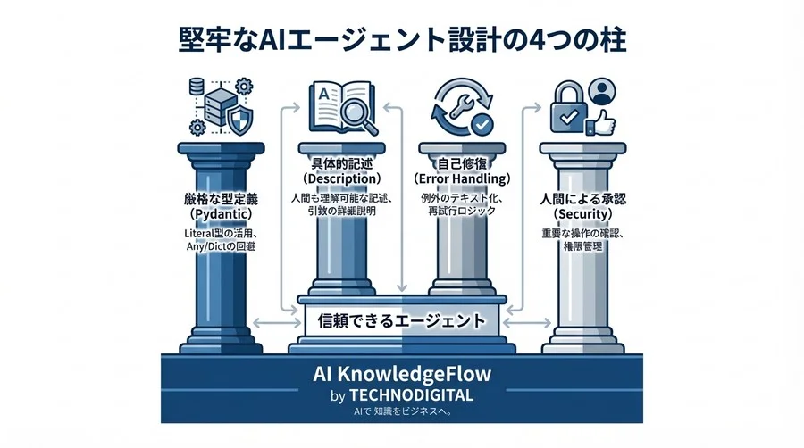 LangChainエージェント開発の落とし穴：自社API連携を成功させる「型安全」なカスタムツール実装術 - Conclusion Image