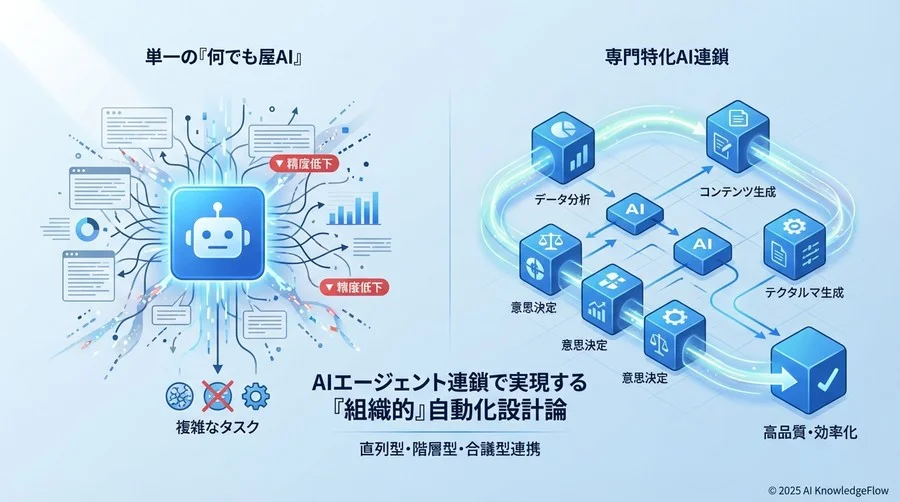 なぜ「スーパーAI」1体ではダメなのか？分業と連携の必然性 - Section Image