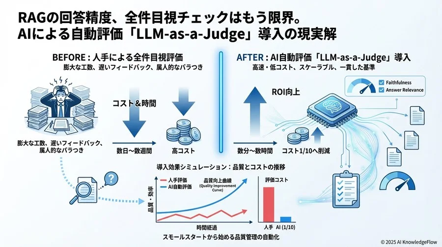 導入効果シミュレーション：リアルタイム監視がもたらすROI - Section Image 3