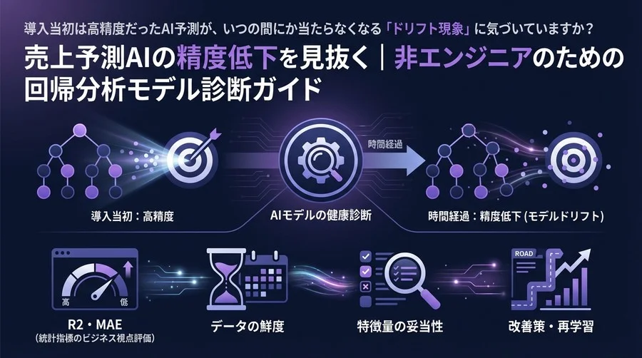 売上予測AIの精度低下を見抜く｜非エンジニアのための回帰分析モデル診断ガイド