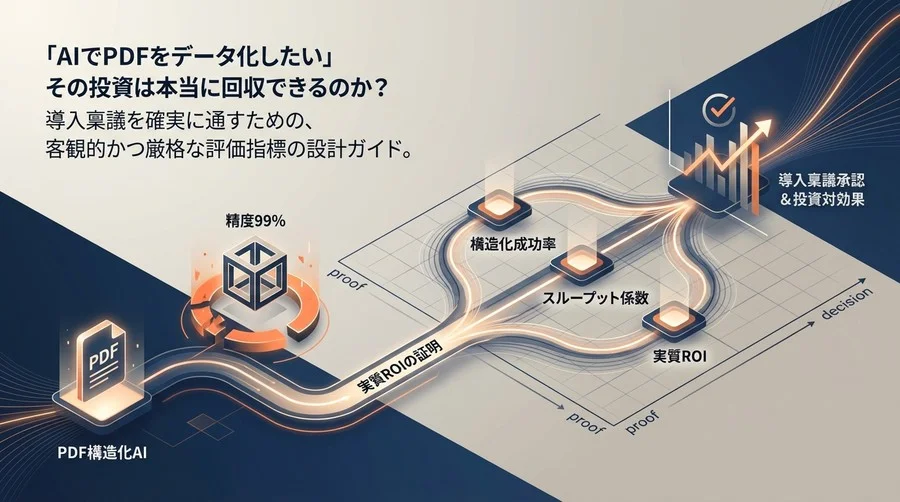 PDF構造化AIの導入稟議を通す：『精度99%』の罠を抜け出し実質ROIを証明する評価指標設計