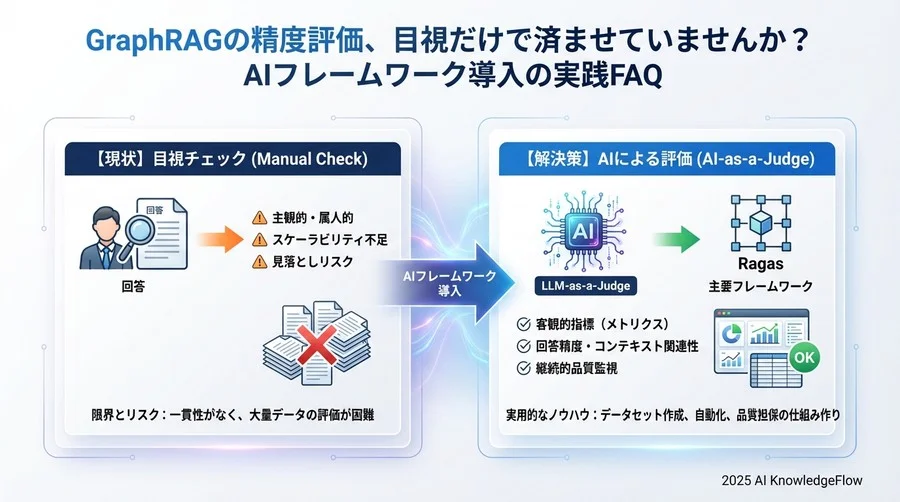 Q7-Q9：導入と運用の実践的疑問 - Section Image 3