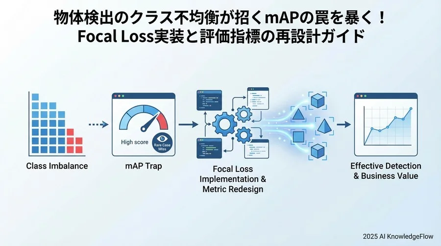 Copy-Paste処理を走らせるロジックを組み込みます。 - Section Image
