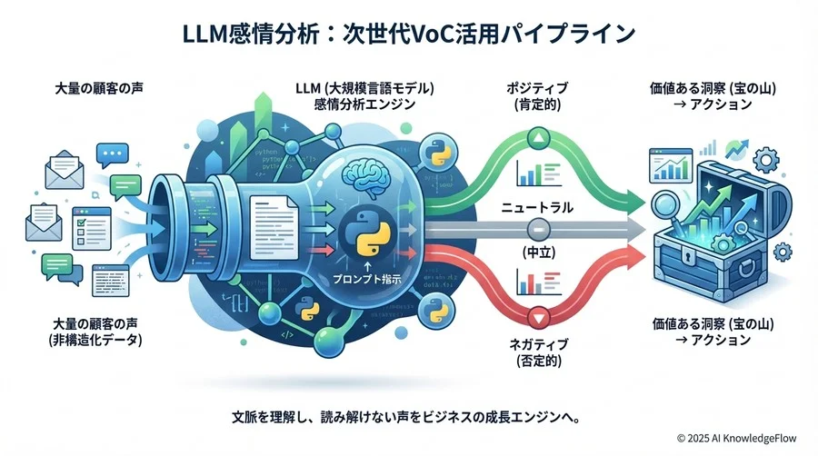 Q7-Q9：効果とコスト - 投資対効果はどう考えればいいですか？ - Section Image 3