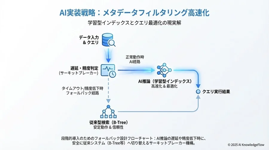 Tip 4: ベクトル検索とメタデータフィルタの効率的な結合 - Section Image 3