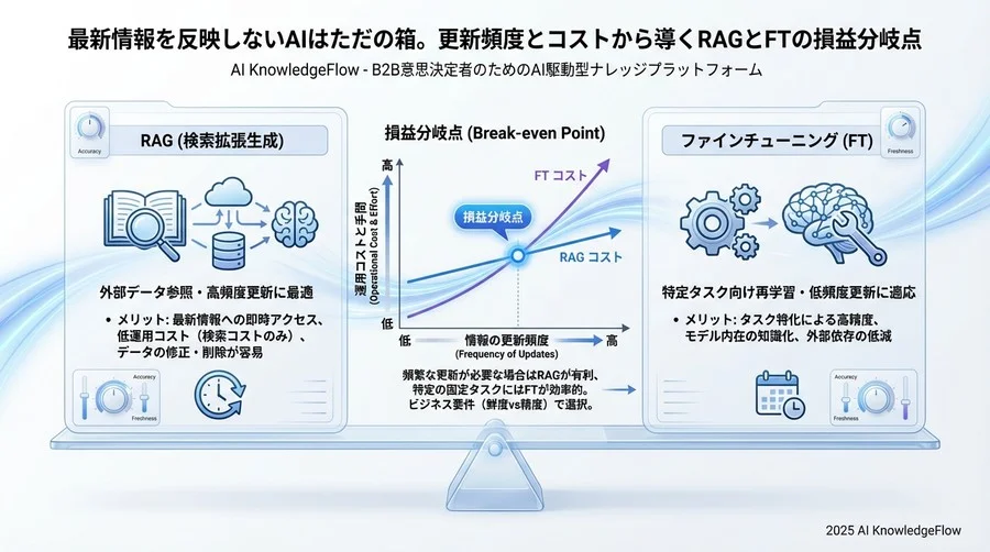 ケーススタディ：失敗しないためのユースケース別最適解 - Section Image 3