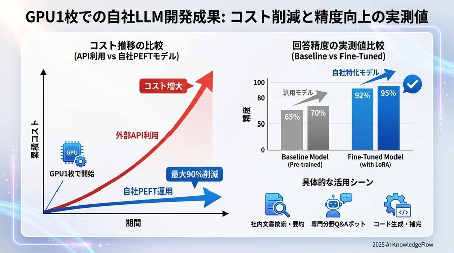 直面した「壁」と泥臭いチューニング過程 - Section Image 3