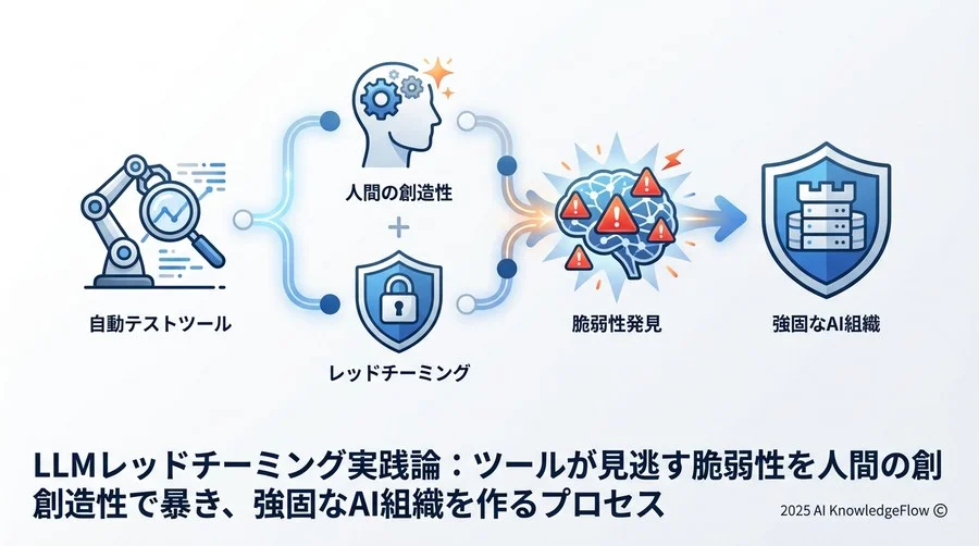準備フェーズ：効果的なレッドチームの組成とルール作り - Section Image