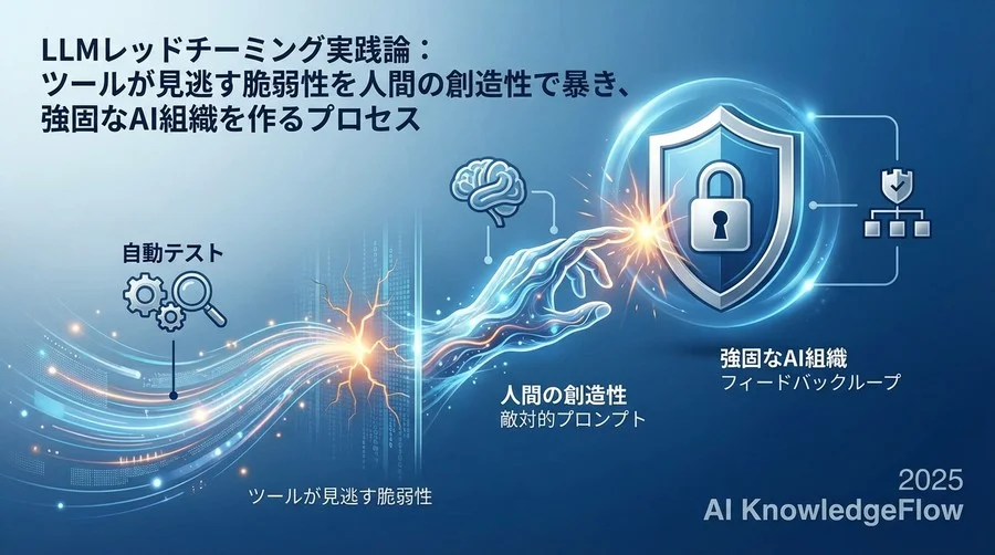 実践ステップ2：悪用パターンの学習とプロンプト作成技法 - Section Image