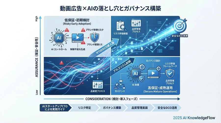 AIを制御する：具体的な緩和策と品質管理プロセス - Section Image 3