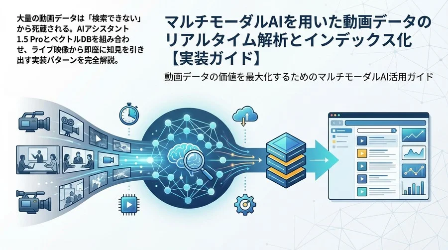 マルチモーダルAIを用いた動画データのリアルタイム解析とインデックス化【実装ガイド】