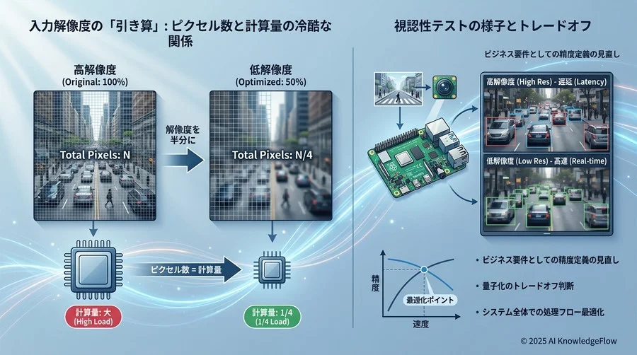 入力解像度の「引き算」：ピクセル数と計算量の冷酷な関係 - Section Image