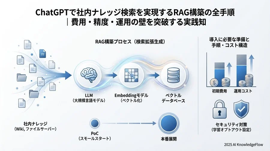 【構築・実装】Q4-Q7：導入に必要な準備と手順 - Section Image