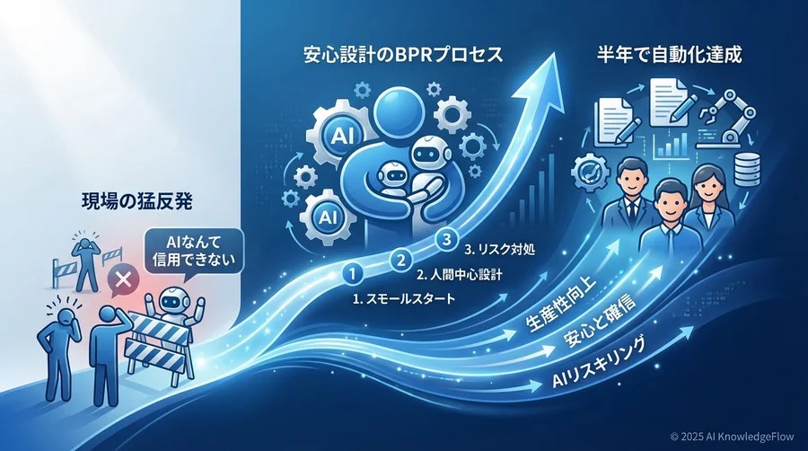安心を生むための「人間中心」アプローチへの転換 - Section Image