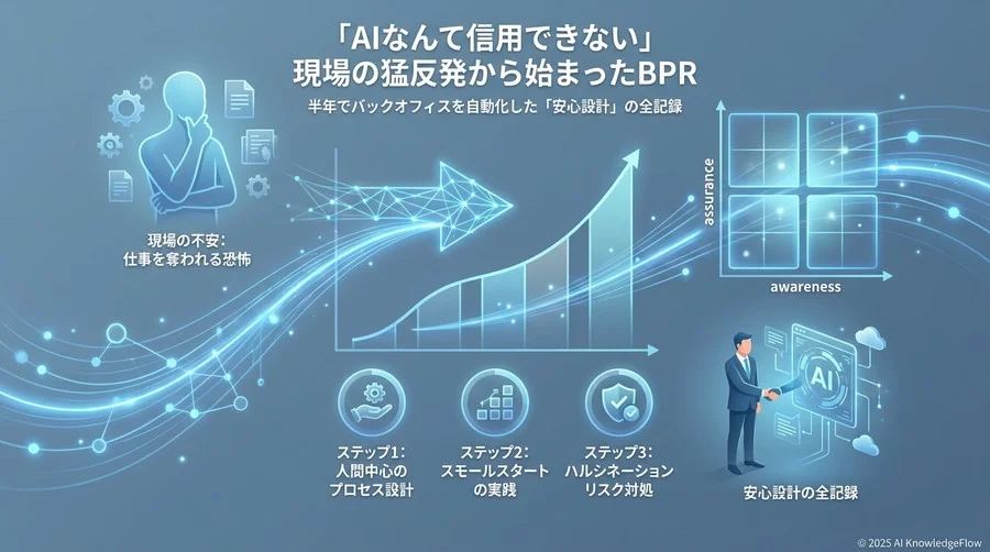 スモールスタートで信頼を積み上げる：3つの具体的ステップ - Section Image