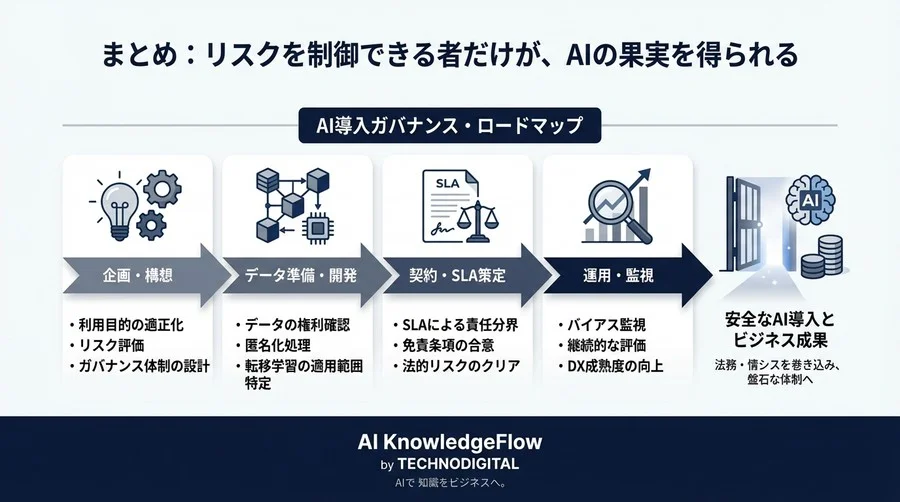 新規窓口のAI予測：データ不足を補う「転移学習」に潜む法的リスクと回避策 - Conclusion Image