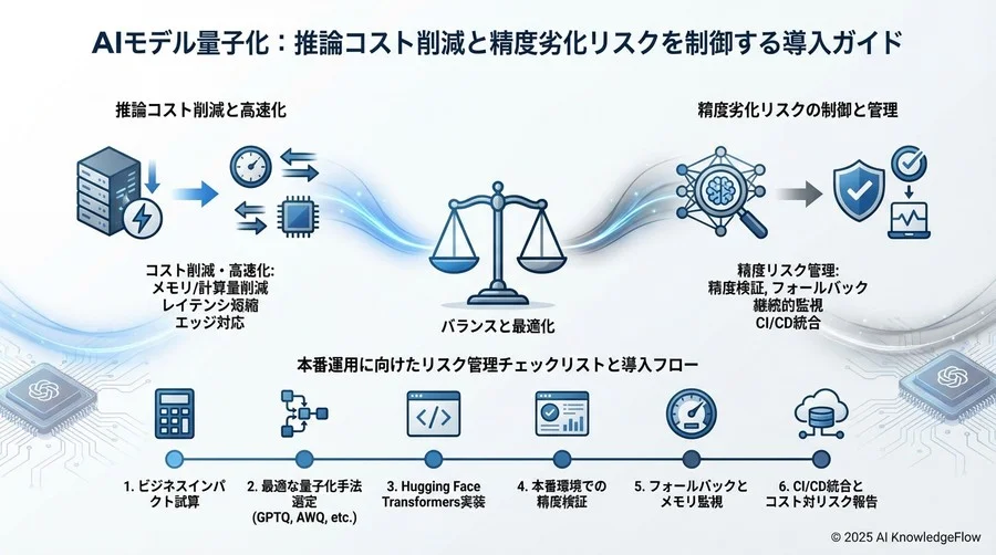 モデルの読み込み（ここで量子化が適用される） - Section Image 3