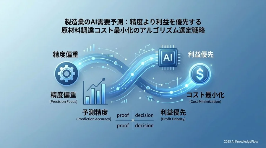 なぜ「予測精度が高いAI」でも在庫コストは下がらないのか - Section Image
